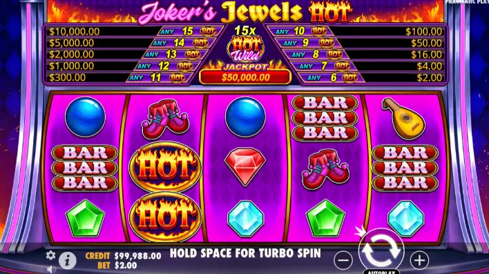 Pengguna Soroti Kekurangan, Rating Jokers Jewels Hot Merosot